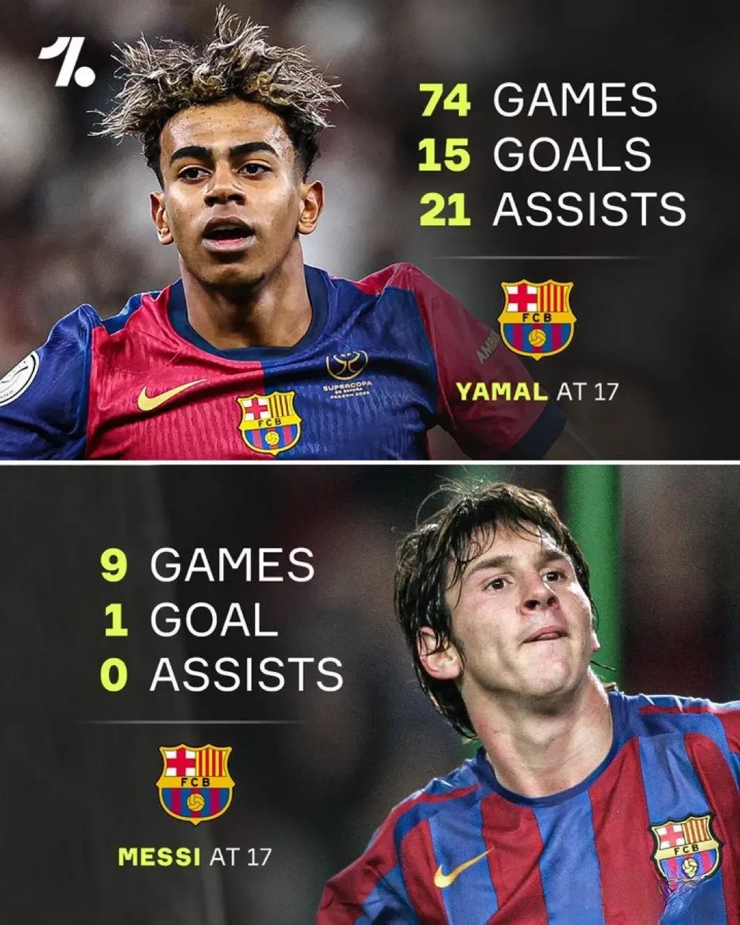  梅西在巴塞罗那的球服 爱游戏