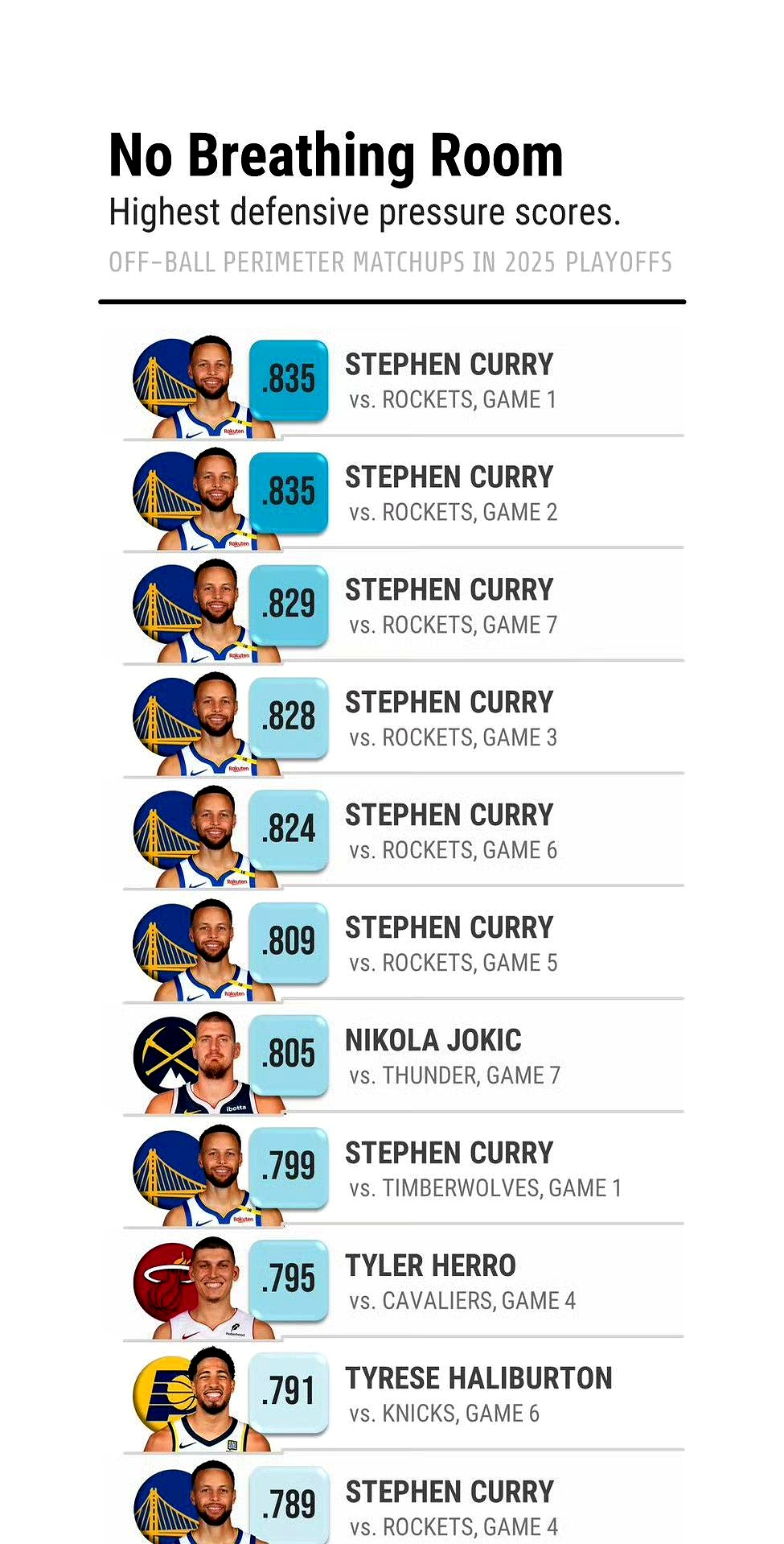 库里在巴塞罗那比赛中赛事规则更新，出色防守引发热议！(库里常规赛)AYX SPORTS中国官网