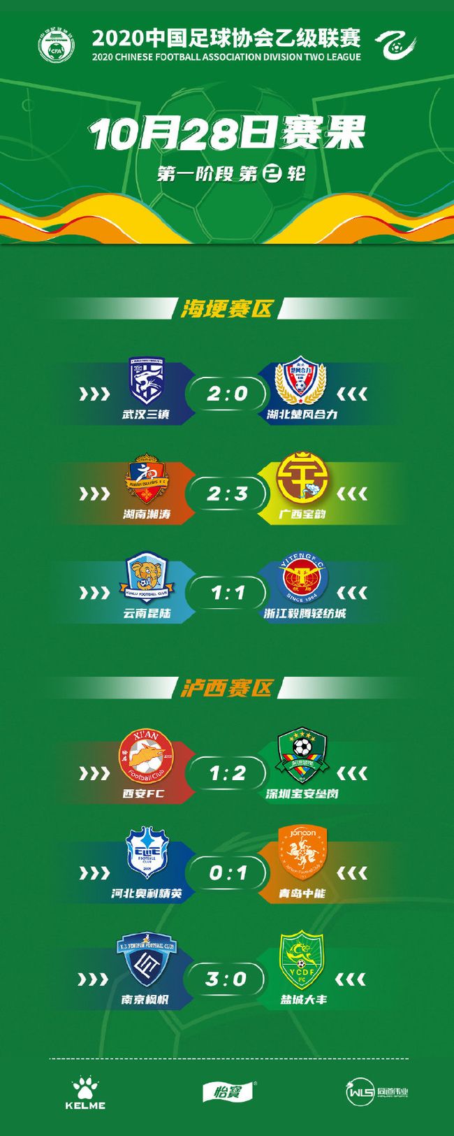 武汉三镇内部会议纪要流出:赛前单刀错失,CBA季后赛使命明确,轮换策略成焦点的简单介绍 武汉三镇内部会议纪要流出:赛前单刀错失,CBA季后赛使命明确,轮换策略成焦点的简单介绍